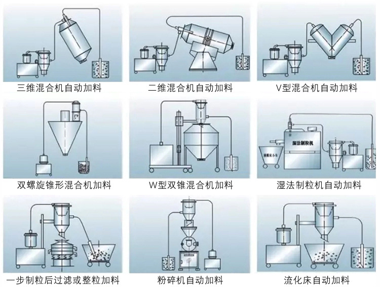 真空上料機與其他設備鏈接